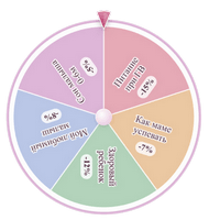 Колесо заботы для мам
